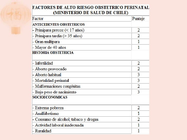 alto riesgo obstetrico